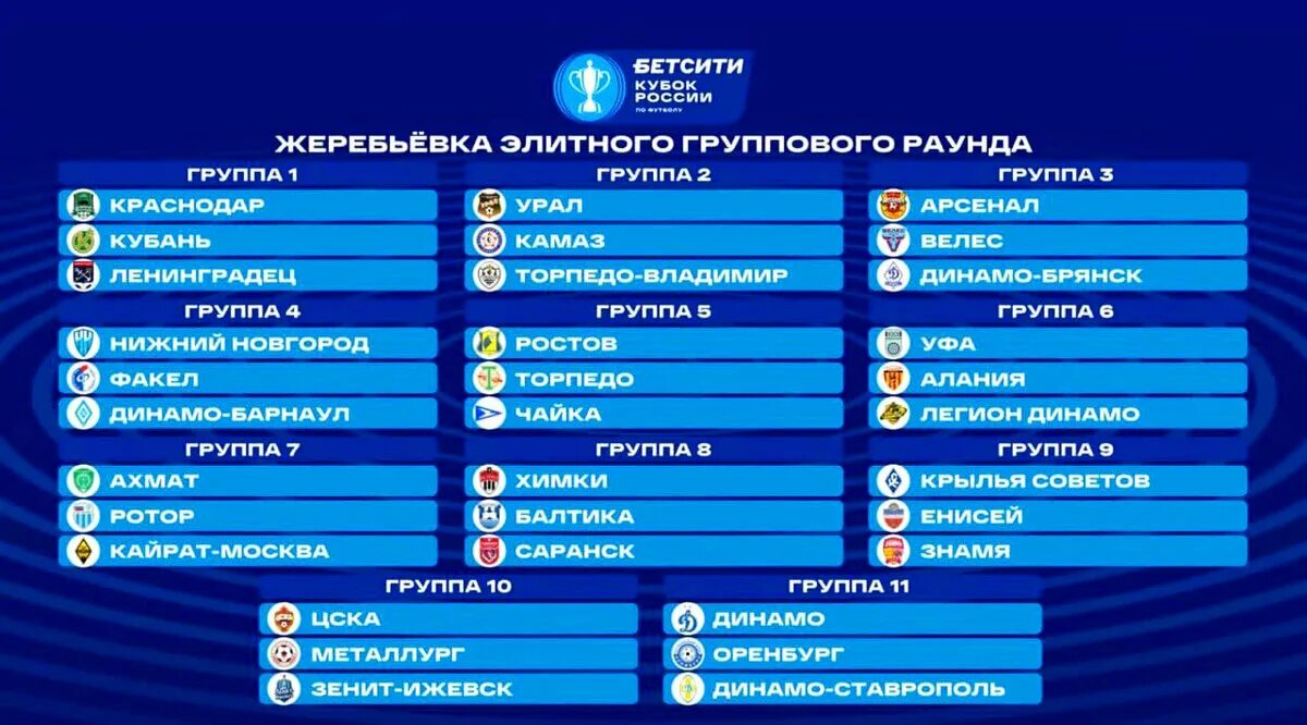 Результаты игр фонбет кубок россии. Жеребьёвка Бетсити Кубка России. Бетсити Кубок России по футболу жеребьевка. Жеребьёвка жеребьёвка Кубка России Бетсити. Кубок России 2021 жеребьевка.