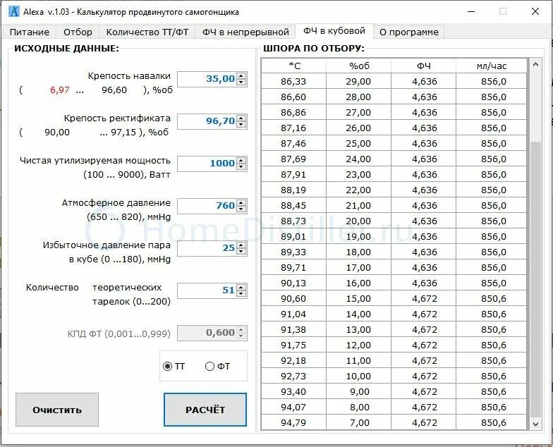 Калькулятор самогонщика таблица. Дневник самогонщика. Alexa – калькулятор продвинутого самогонщика. Дневник самогонщика калькулятор.