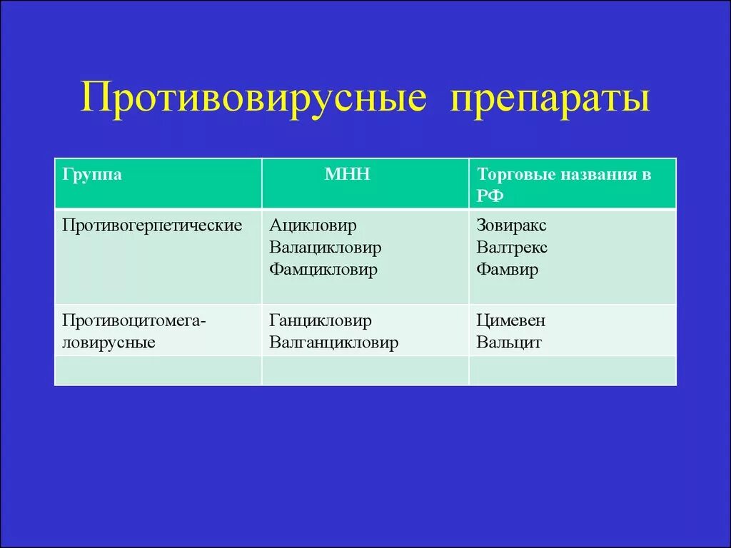 Противовирусные препараты. Противовирусные препараты названия. Противовирусные препар.