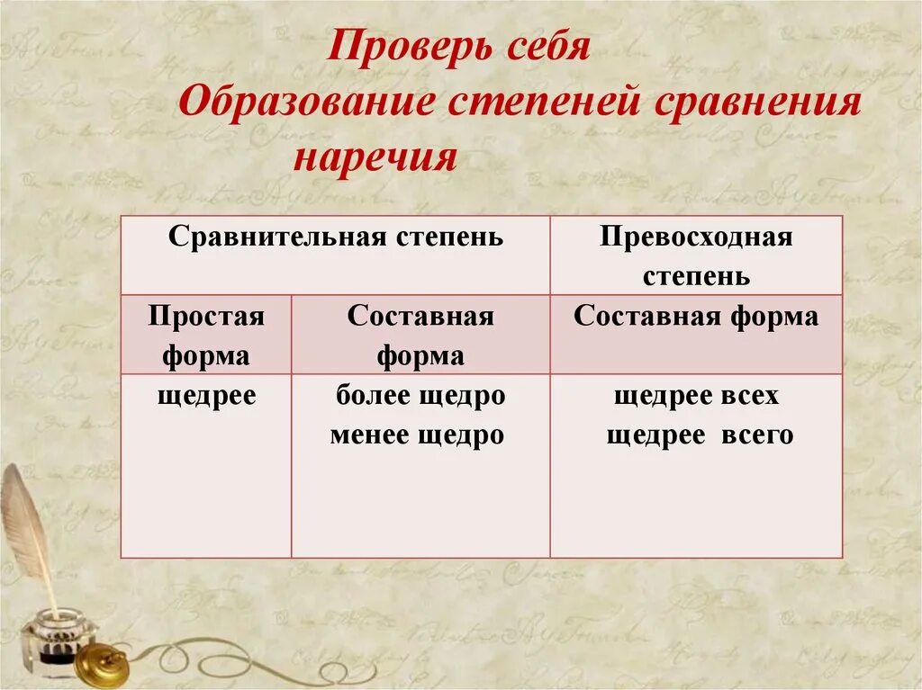 Образуйте составную сравнительную превосходную степень. Степени сравнения наречий. Образование степеней сравнения наречий. Способы образования степеней сравнения наречий. Степени сравнения наречий таблица.