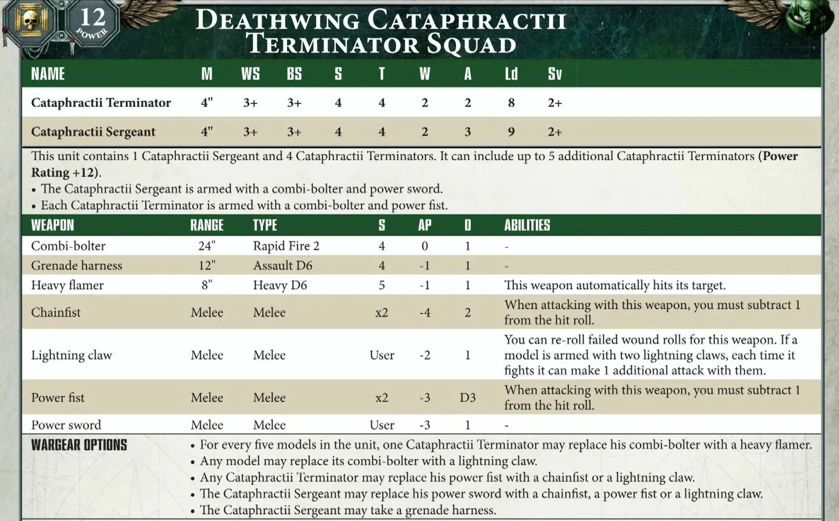 Deathwing Cataphractii Terminator Squad. Игра вархаммер детвинг. Вархаммер подразделение Deathwing статистика. Kharybdis Assault Claw. Слит правила