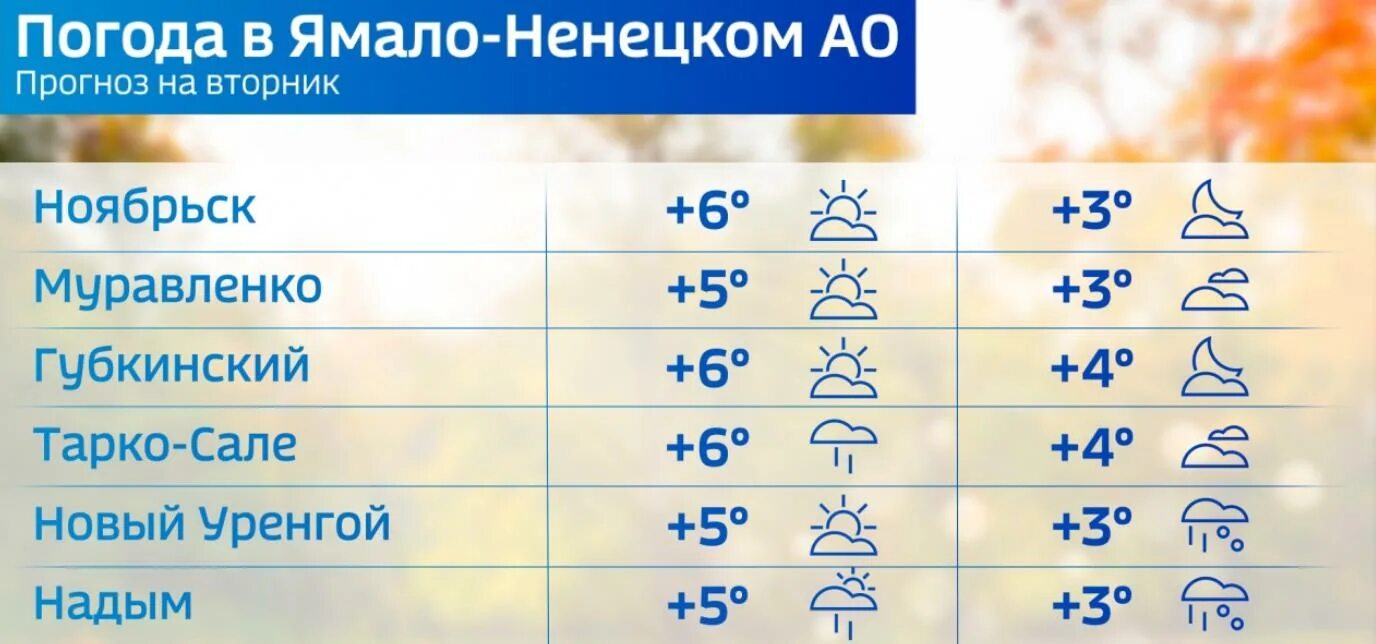 Прогноз погоды на 10 дней в салехарде