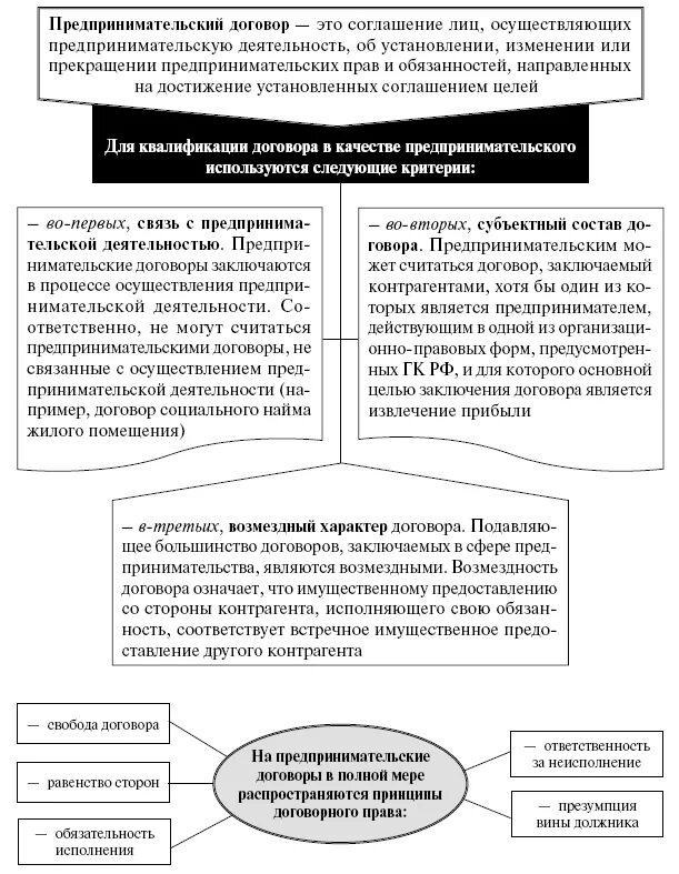 Изменение предпринимательского договора