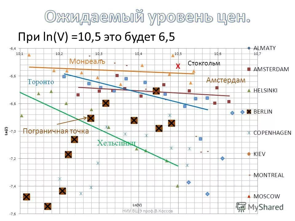Цель курса картинка. Курс по целям на год. Курс по целям на год. Цели учащихся первого курса. План достижения цели пример.