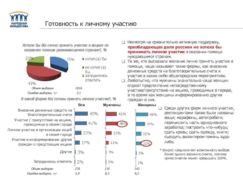 Какие страны оказывали помощь сепаратистам. Какие страны оказывают помощь Украине. Список стран помогающих Украине. Помощь России развивающимся странам. Страны оказывающие помощь России.