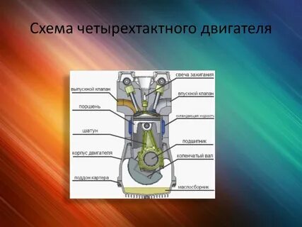 Названия тактов двигателя