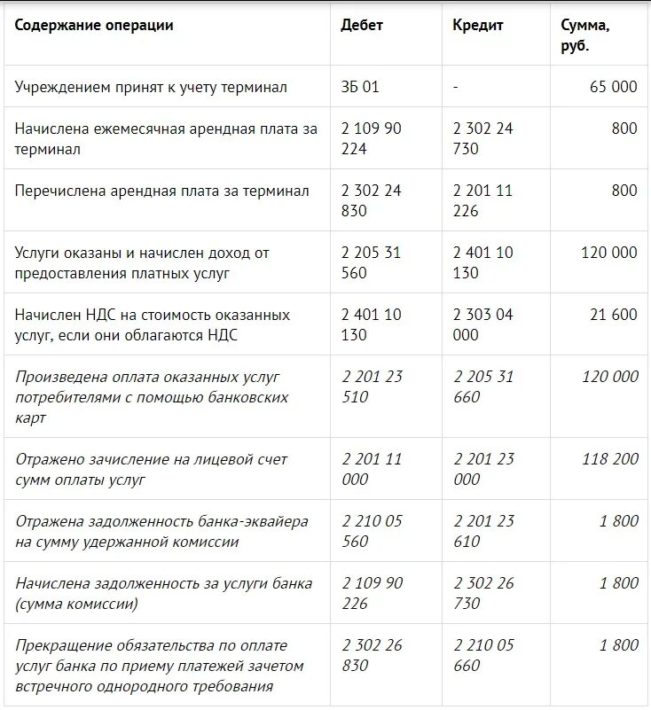 Перечислена задолженность в бюджет проводка. Проводки по 205 счету в бюджетном учреждении. Проводки по заработной плате в бюджетном учреждении в 2023 году. Проводка эквайринг бюджетный учет. Сумма операций по дебету и кредиту