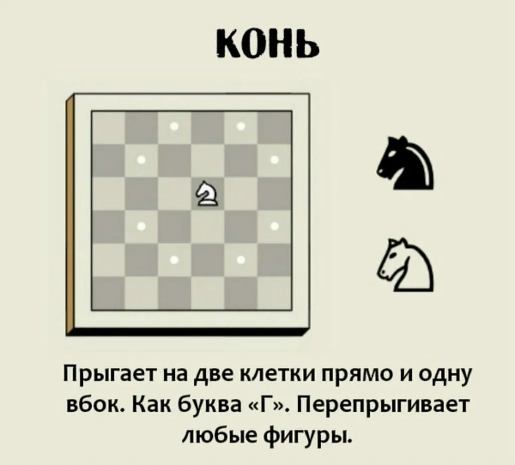 Следующий ход в шахматах. Правила игры в шахматы для начинающих как ходят фигуры. правила игры в шахматы для начинающих детей. шахматы правила игры для новичков детей. как ходят шахматы для начинающих детей.