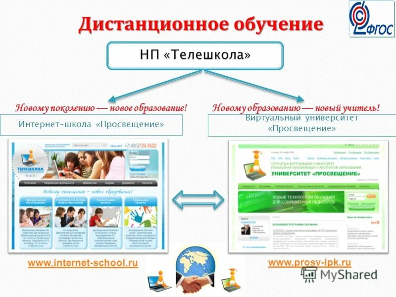 Министерство образования и науки РСЯ. Модели дистанционного обучения школа интернет. Www.prosv.ru. Сайт университет просвещения рф