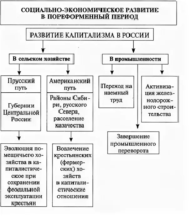 Общественное движение в пореформенной россии таблица