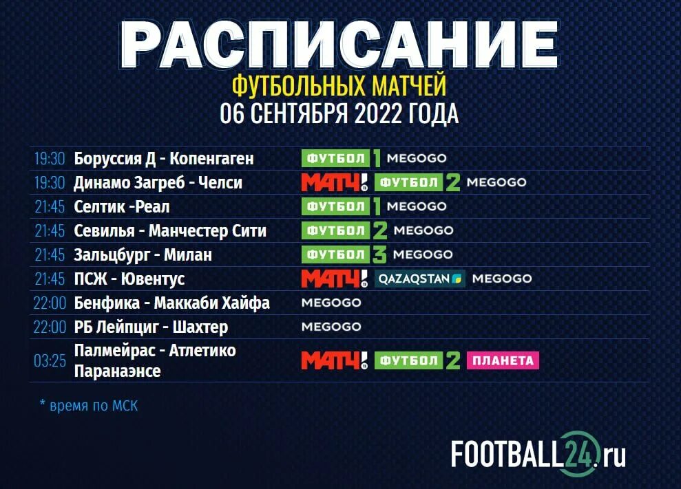 Лига чемпионов 2022-2023 таблица. Расписание футбольных матчей. Футбол расписание матчей. Расписание матч ТВ футбол.