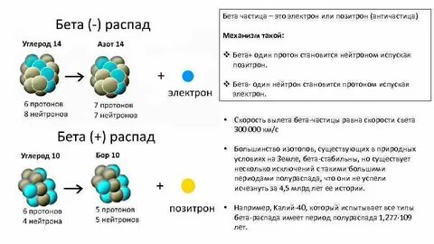 Бета частица