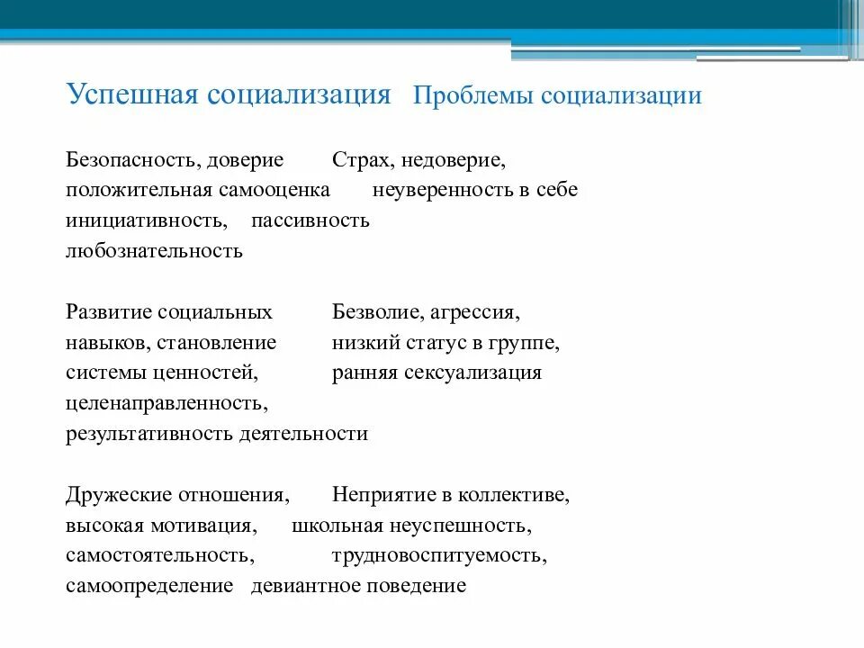 Основных задачах социализации. Факторы успешной социализации. Проблемы социализации. Основные проблемы социализации. Условия успешной социализации.