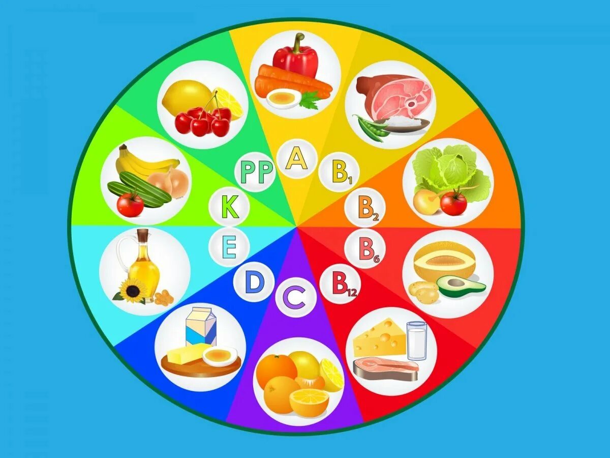 Про витамины для детей дошкольного возраста. Детям дошкольного возраста витамины. Плакат витамины. Витамины для дошкольников. Витамины в фруктах.