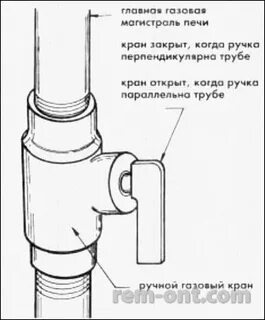 Как открыть газовый вентиль