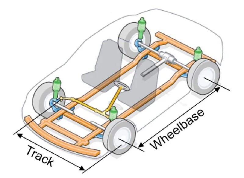 Car is a system. Car Suspension diagram. Car components. Суспенсион Партс. Автомобиль how.