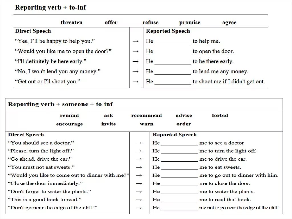 Reported Speech reporting verbs. Reporting verbs в английском. Reported Speech упражнения. Reporting verbs в английском языке упражнения.