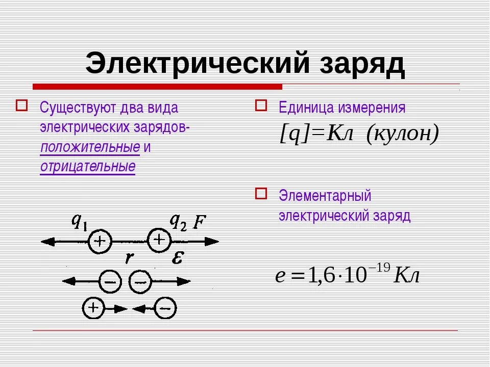 Электрический заряд какие виды. Электрические заряды и их взаимодействие. Электрический заряд это кратко и понятно. Электрический заряд физика кратко.