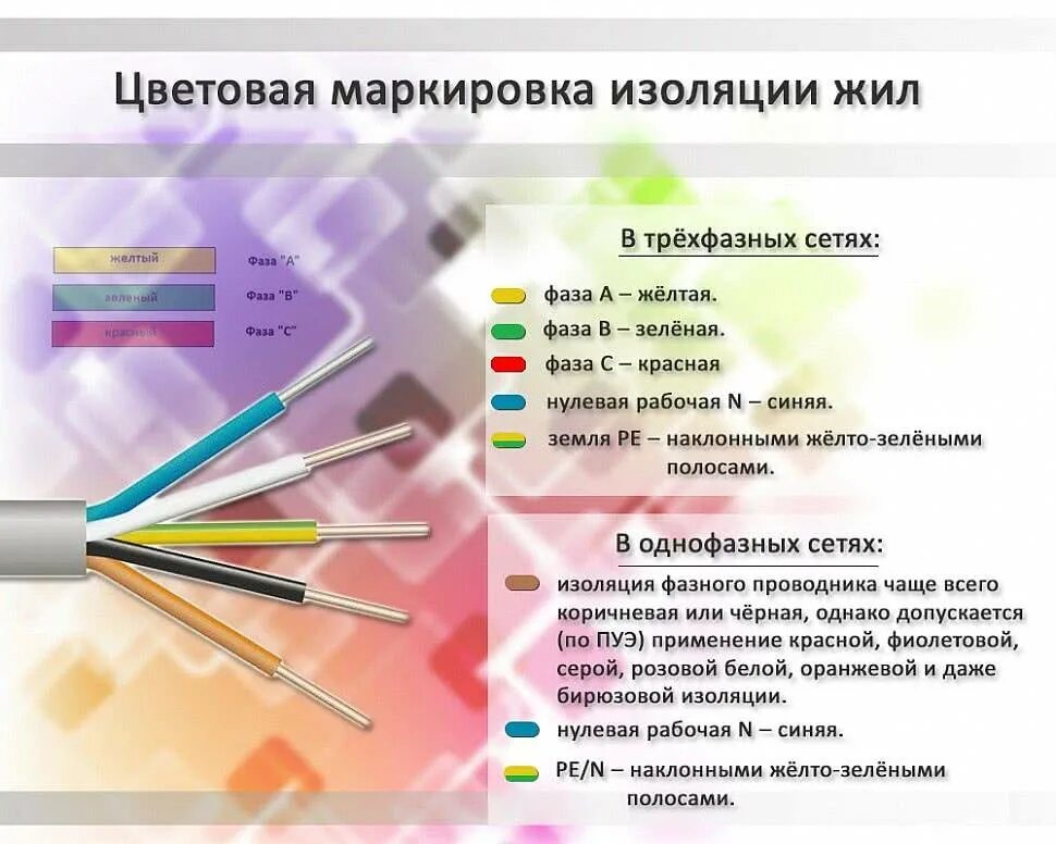 Цветовая маркировка проводов однофазной. Цветовая маркировка кабеля 380. Электропроводка цветовая маркировка проводов. Цветовая маркировка проводов 380 вольт.