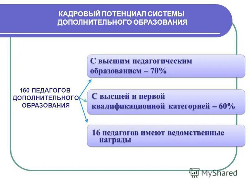 содержание дополнительного образования. потенциал системы дополнительного образования. потенциал системы дополнительного образования. потенциал системы дополнительного образования. потенциал системы дополнительного образования.