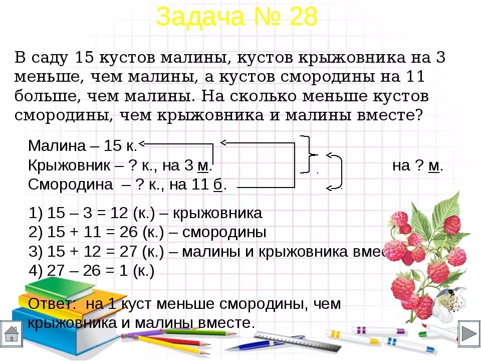 Составить задания по любому. Как кратко записать условие задачи 1 класс. Как кратко записывать условия задачи. Как правильно написать условия задачи 2 класс математика. Как правильно писать условия задачи 2 класс по математике с ответами.