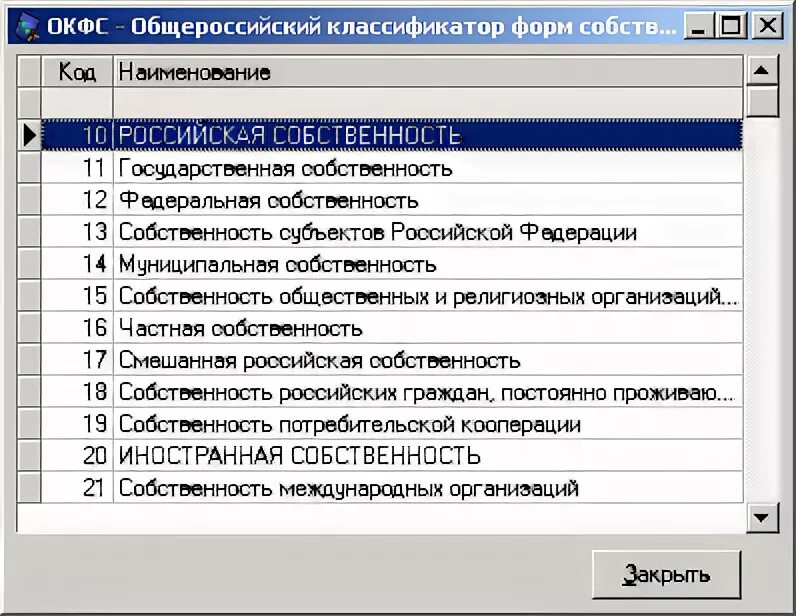 Расшифровка форм собственности. ОКФС. Общероссийский классификатор форм собственности. Форма собственности ОКФС. Код формы собственности.