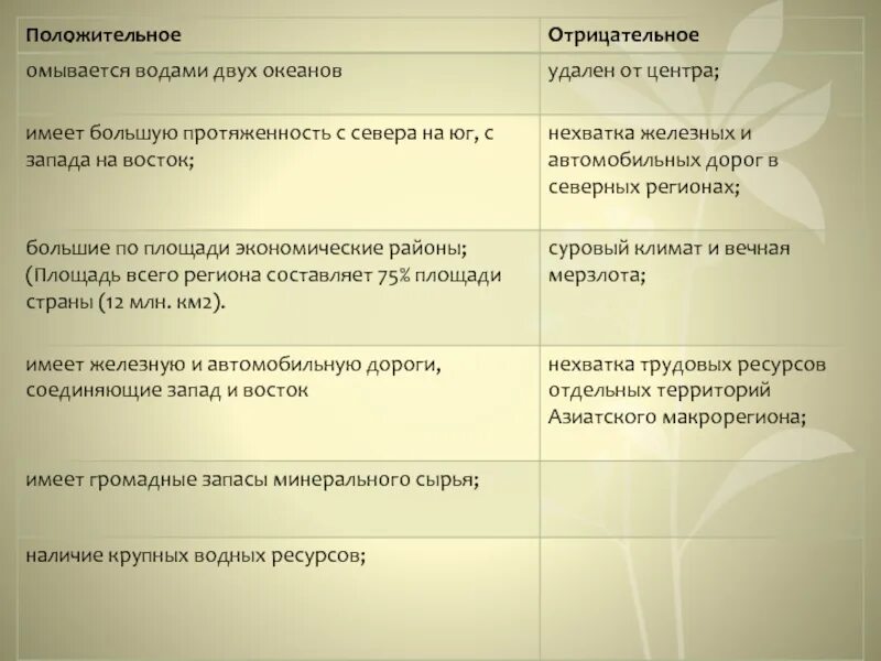 Тест по географии 9 западный макрорегион. Положительные и отрицательные стороны восточного макрорегиона. Характеристика восточного макрорегиона 9 класс. Общая характеристика макрорегиона 9 класс. Перспективы развития восточного макро района.