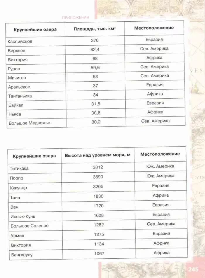 Крупнейшие озера Евразии. Крупнейшие реки Евразии таблица. Крупнейшие озера Евразии список. Озера Евразии таблица.