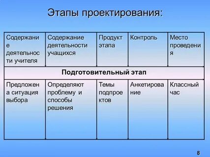 Краткое содержание работы проект