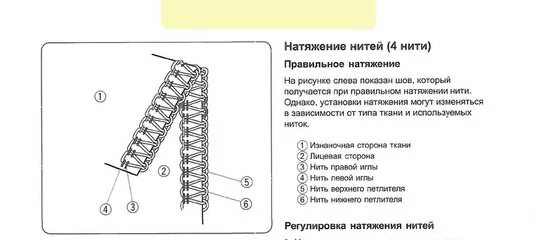 Инструкция оверлока. Оверлок Прима 4-х ниточный. Оверлок Прима 4-х ниточный схема заправки. Схема оверлока Прима ме10. Оверлок Прима 3-ниточный