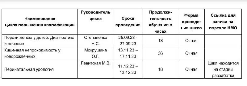 расписание занятий курсов повышения квалификации. очное повышение квалификации медсестер. план повышения квалификации врача. циклы повышения квалификации врачей состоят из. график повышения квалификации.