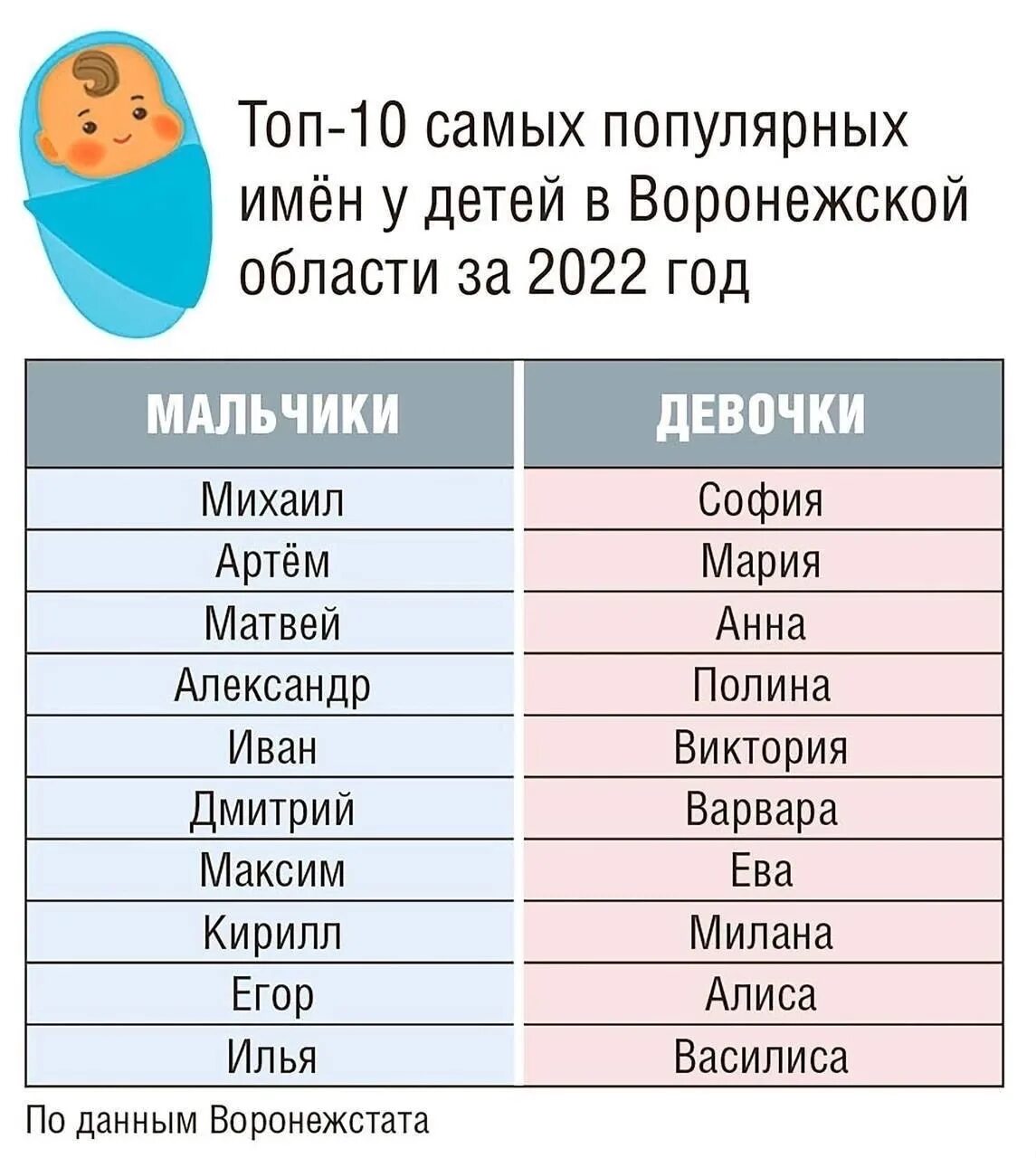 Какие самые популярные имена в 2024. Популярные имена для девочек. Самые популярные имена для девочек. Самые популярные имена. Самые популярные женские имена.