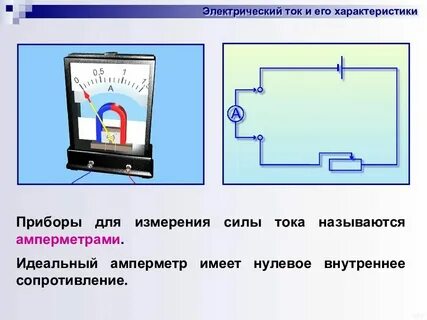 Как называется прибор для записи