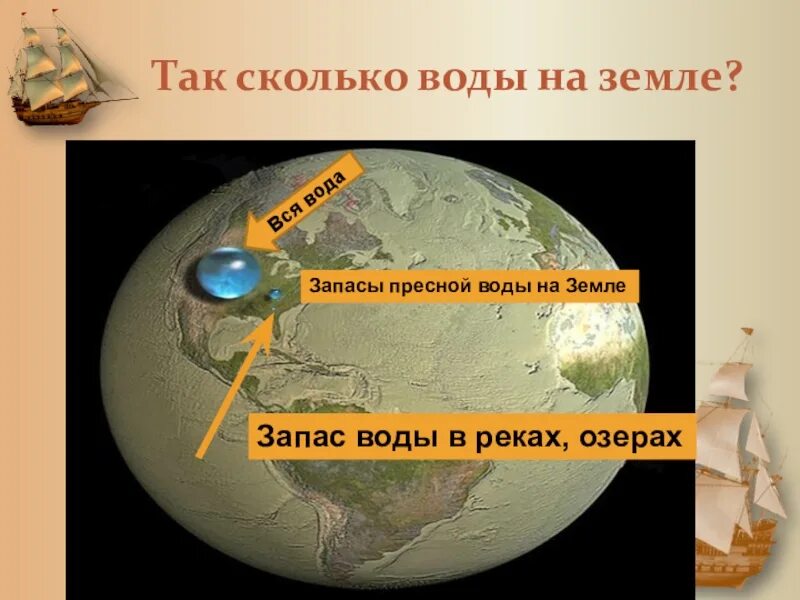 Наибольшее количество воды на земле. Сколько воды на земле. Количество пресной воды на земле. Сколько воды на планете. Сколько воды на планете земля.