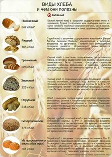 Какой хлеб калорийнее белый