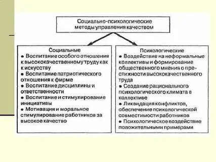 Социально психологические методы управления качеством