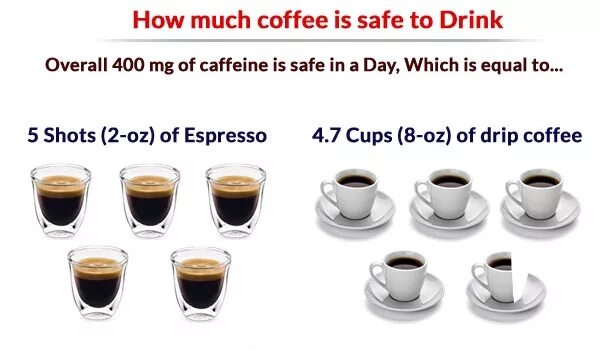Cup is how much. Cups to oz. 6-12 унций жидкости. Сколько кружек в 1 литре. Cups что это на мерном стакане.