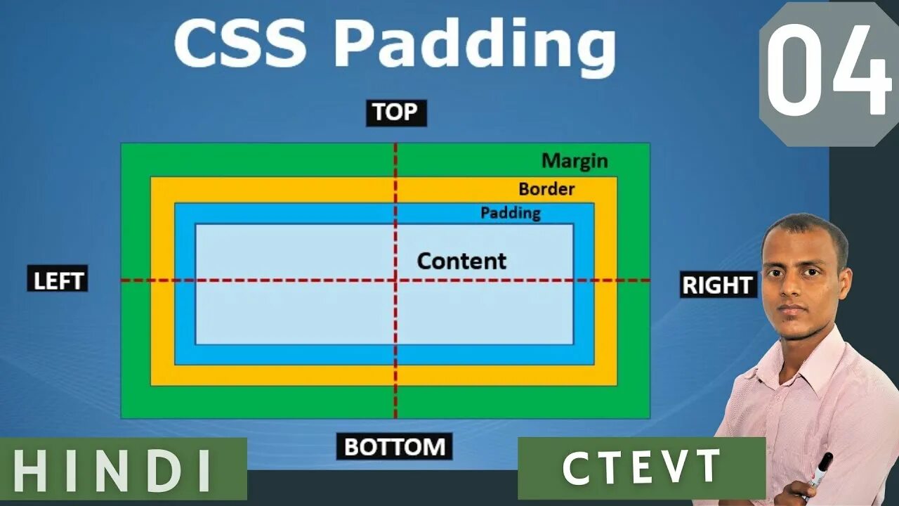 Html margin и padding. Margin padding CSS. Margin padding разница. Padding left и margin left. Border content