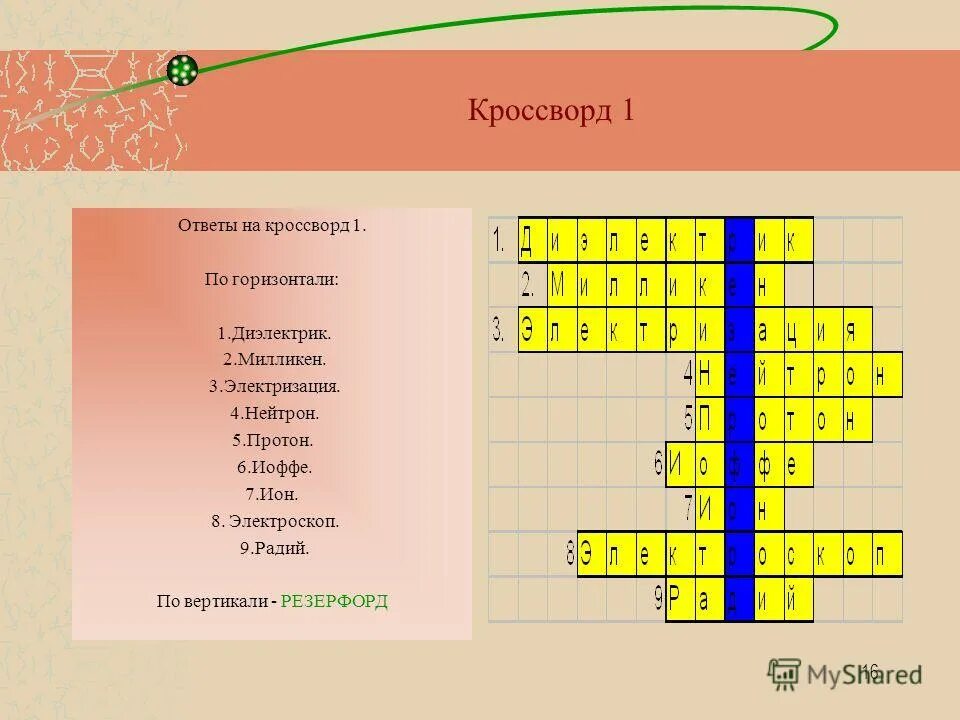 Сила физика 7 класс кроссворд