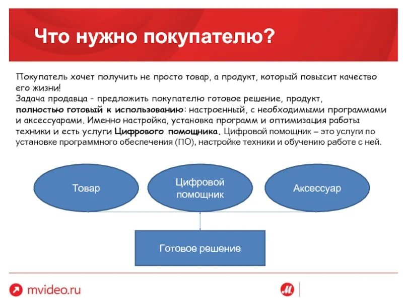 Также покупатель должен. Задачи продавца. От покупателя нужно. Цифровой помощник примеры. «Цифровой помощник ученика» реферат.