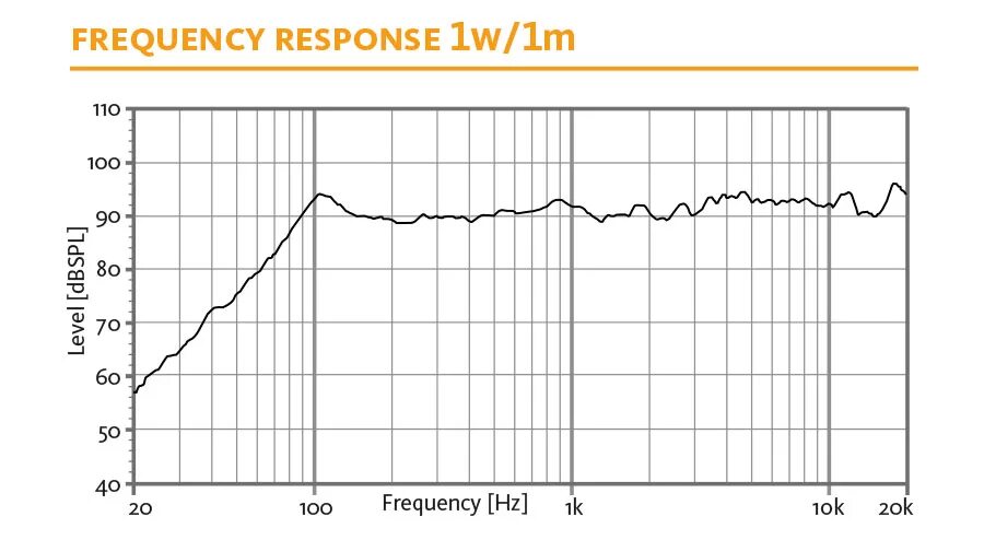 5 п частота. Дешевый микрофон Frequency response. Mm 500 Frequency response. 102 Frequency response. Frequency response se 2200t.