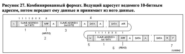 Ми байт 5. 2 Байта адреса. Формат передачи данных при 7 бит. Формат передачи данных 8 бит при 7 бит.