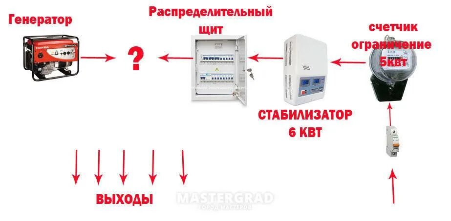 Подключение электроэнергии после отключения. Схема подключения генератора через стабилизатор напряжения. Схема подключения генератора после стабилизатора. Схема подключения генератора через стабилизатор. Схема подключения генератора к дому с автозапуском со стабилизатором.