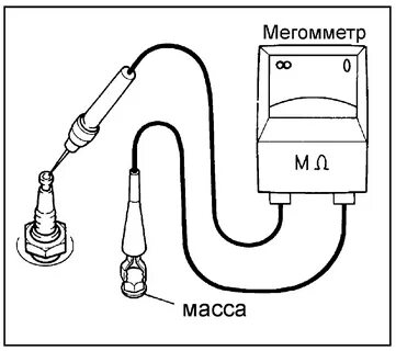 Сопротивление изоляции обмоток