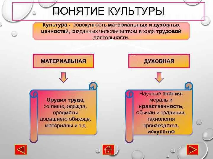 Значение понятия духовные ценности. Материальные и духовные культурные ценности. Культура это материальные и духовные ценности. Материальная и духовная культура. Духовная и материальная ценность.