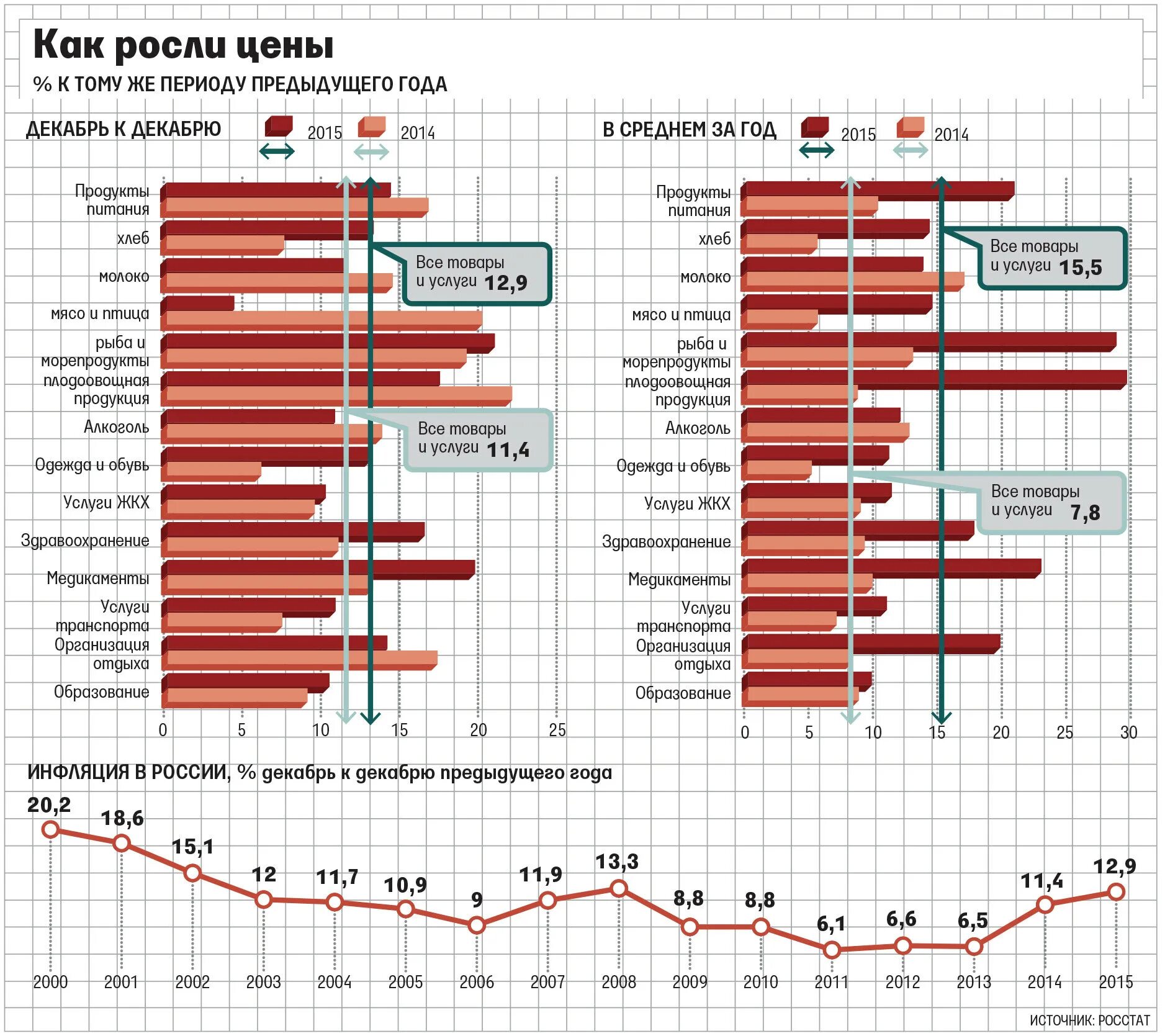 Уровень инфляции 2015. Темп инфляции в 2015. инфляция в низ. наблюдаемая инфляция с 2015 года по 2025.