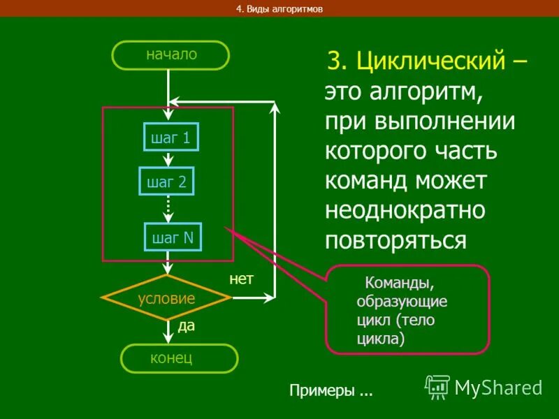 Сухе батора 39 алгоритм старт продаж. Сухе батора 39 алгоритм старт продаж. Алгоритмы по технологии 5 класс начало и конец ввод. Блок схема начало. Блок схема начало.