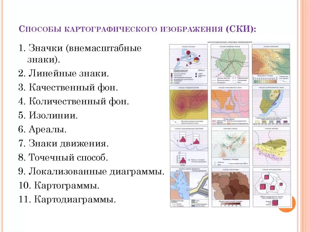 Объекты относящиеся к картам. Способы изображения основного содержания карты. Способы изображения содержания карты 7 класс таблица. Способы изображения на мелкомасштабных географических картах. Способы картографического изображения объектов и явлений.