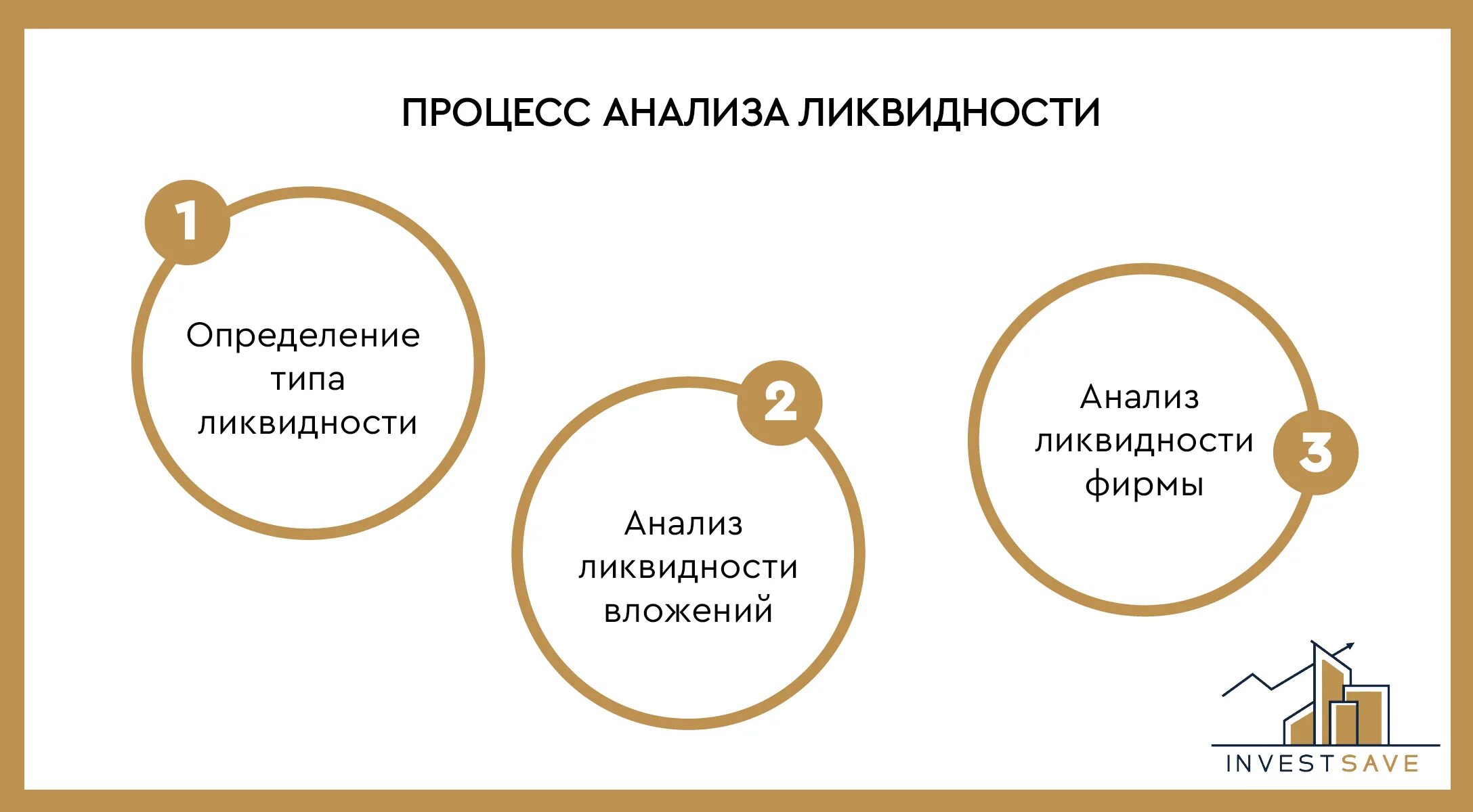 Пиф ликвидность. Ликвидность. риск ликвидности картинки. виды ликвидности денег. ликвидность иллюстрация.