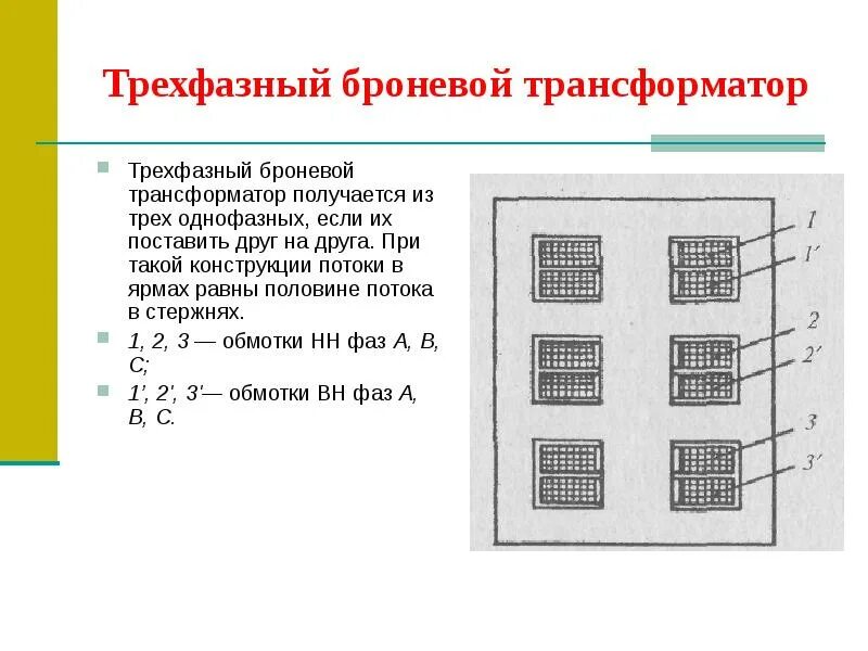 Значение трехфазного трансформатора. Трехфазный броневой трансформатор. однофазный броневой трансформатор. трехфазный трансформатор из трех однофазных. ярмо трехфазного трансформатора.
